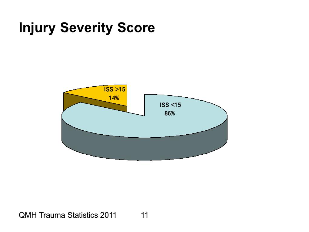 Queen Mary Hospital Trauma Statistics 2011