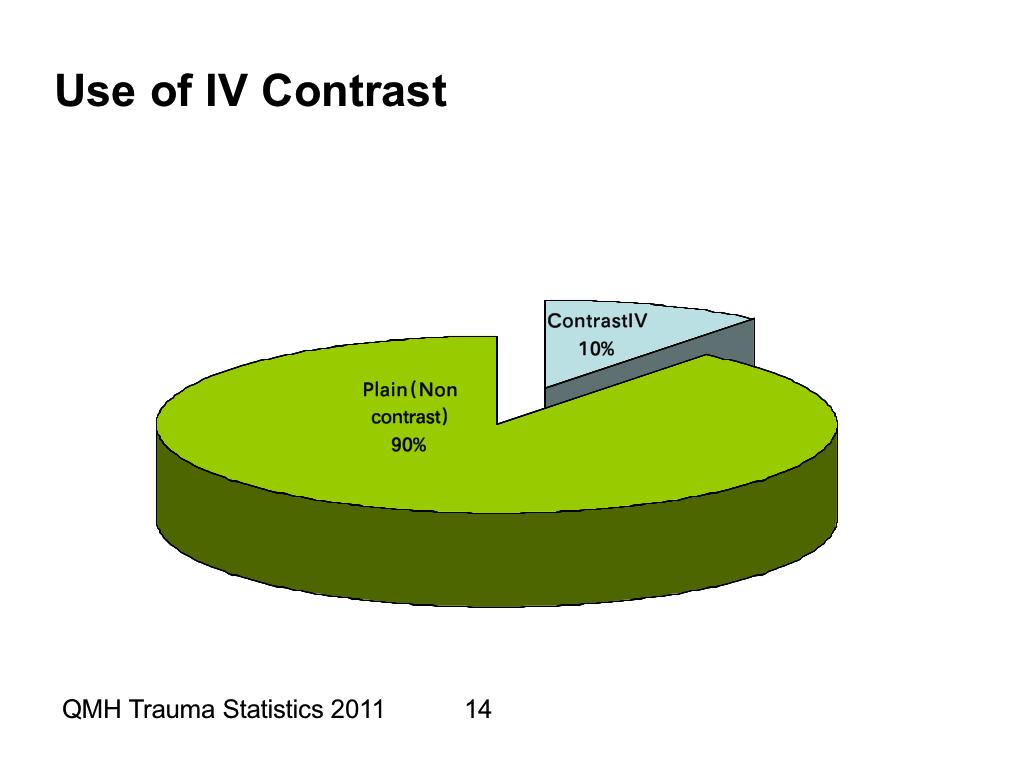 Queen Mary Hospital Trauma Statistics 2011